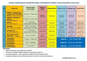 jadwal penerimaan mahasiswa baru