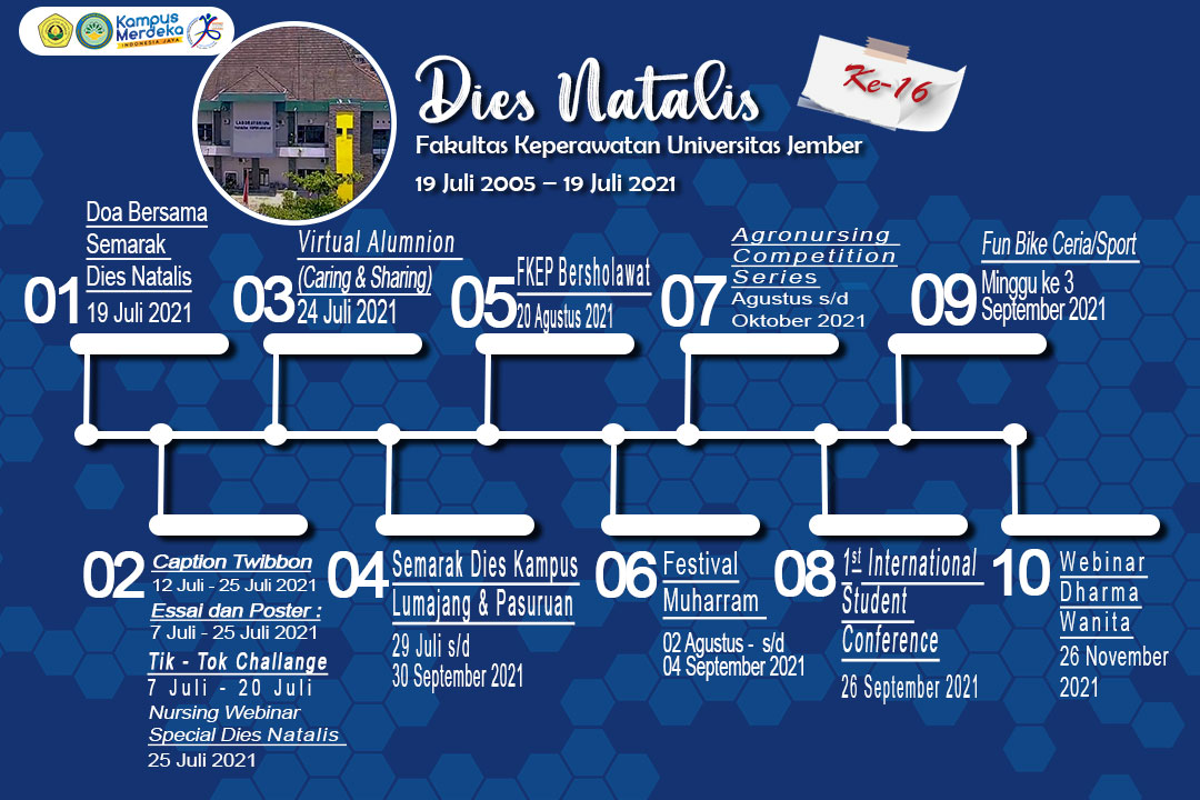 Timeline Dies Natalis Fakultas Keperawatan ke-16